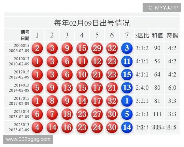 福彩开奖页面实时更新中奖号码查询 福彩开奖页面实时更新中奖号码查询